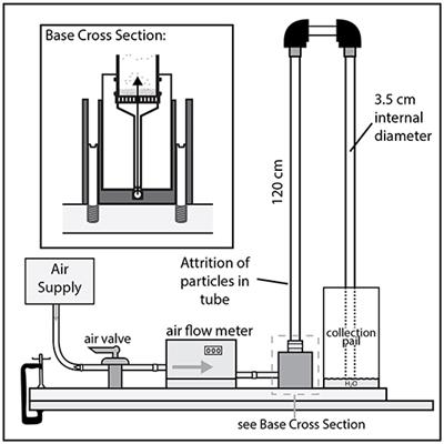 Modification of Mantle Cargo by Turbulent Ascent of Kimberlite